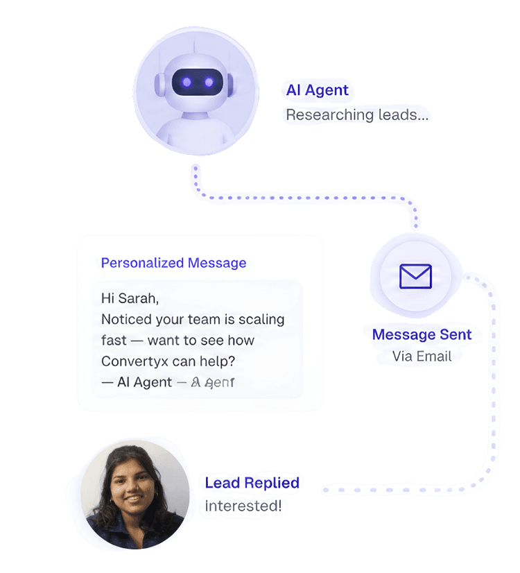 AI researches leads, sends personalized outreach, and gets a reply